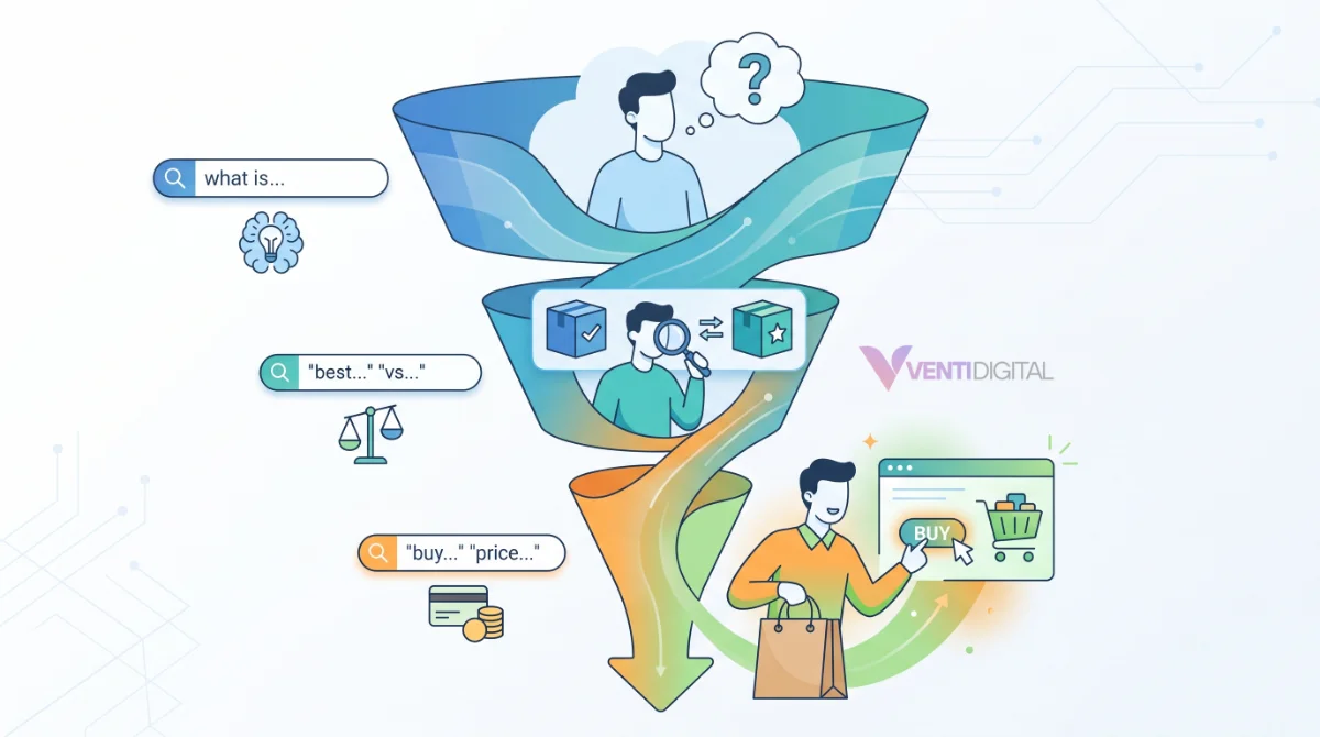 Keyword Research for Buyer Intent: How to Find Search Queries That Drive Sales